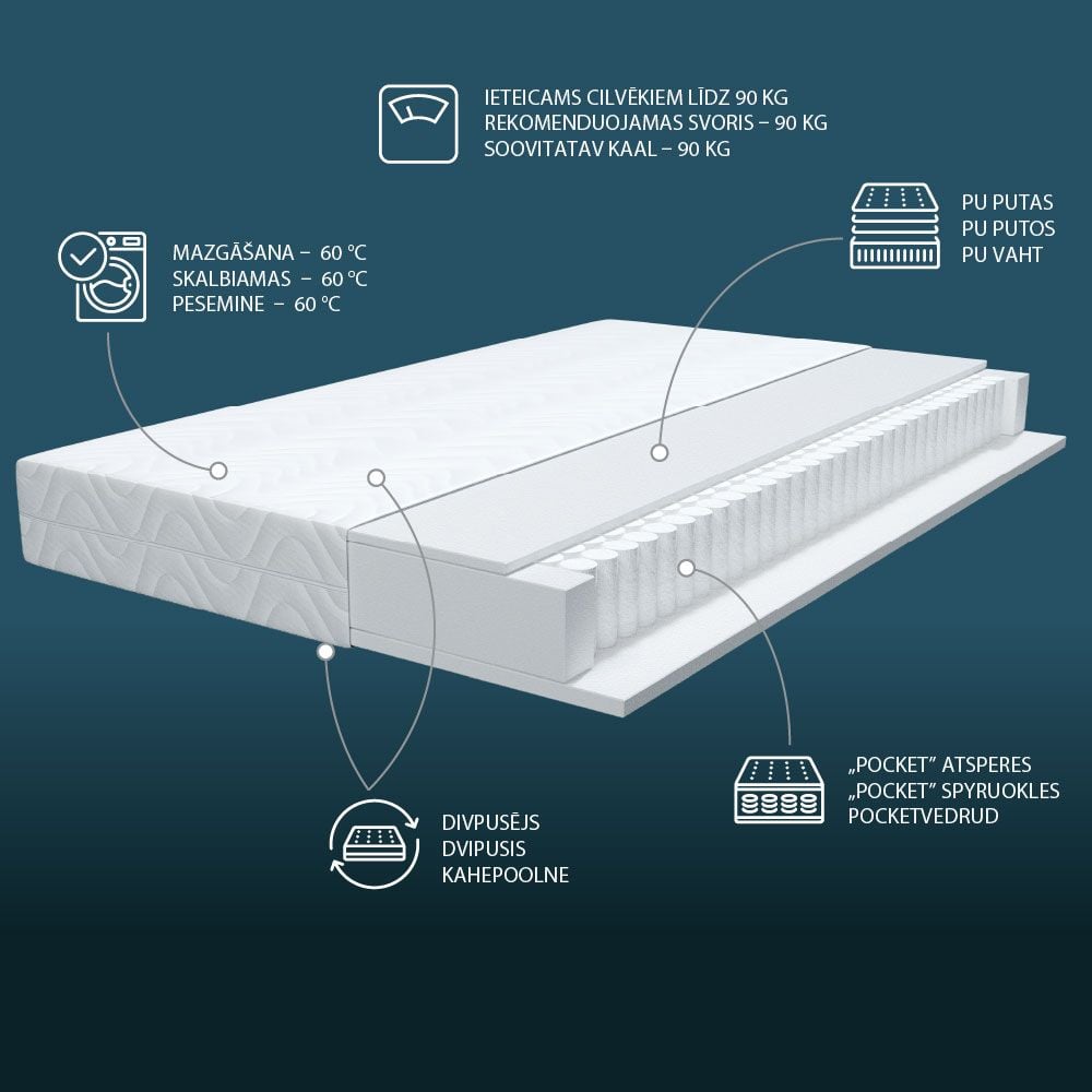 Matracis POCKET COMFORT S25 DREAMZONE