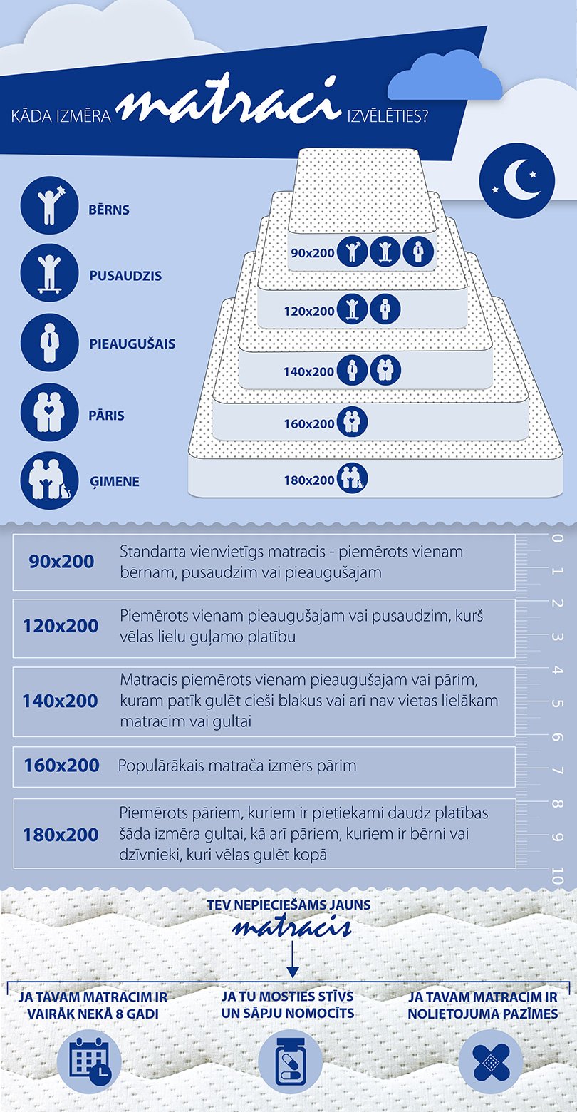 matracu_infografika_jysk
