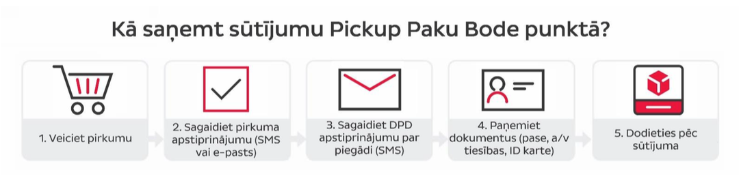DPD_Pickup_Paku_Bode